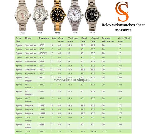 terminali rolex 590 mm|rolex watch case height.